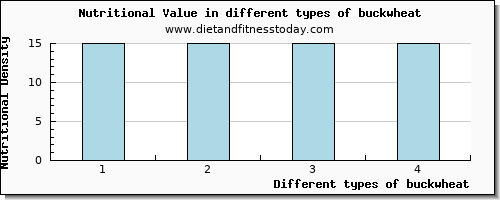 buckwheat nutritional value per 100g